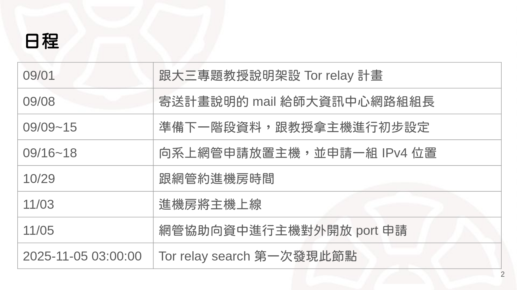 提案企劃書