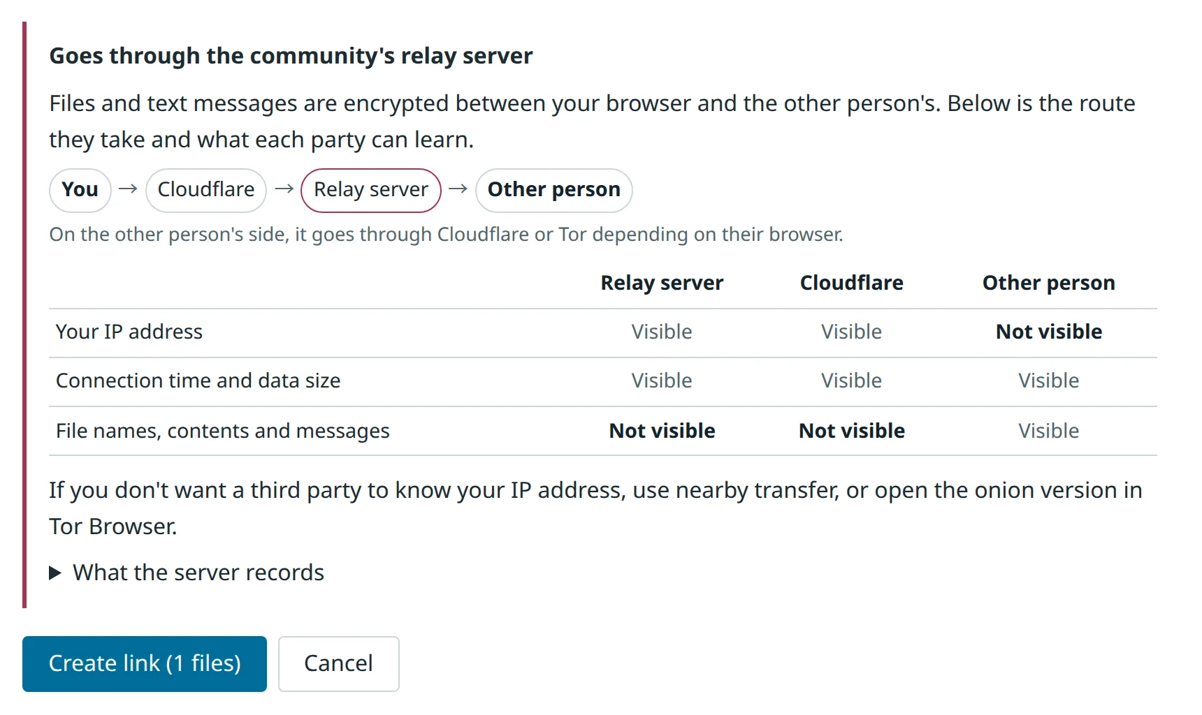 The notice shown before creating a remote transfer link. The route runs from you through Cloudflare and the relay server to the other person, and a table shows that the relay server and Cloudflare can learn IP addresses and connection times but not file names, contents or text messages