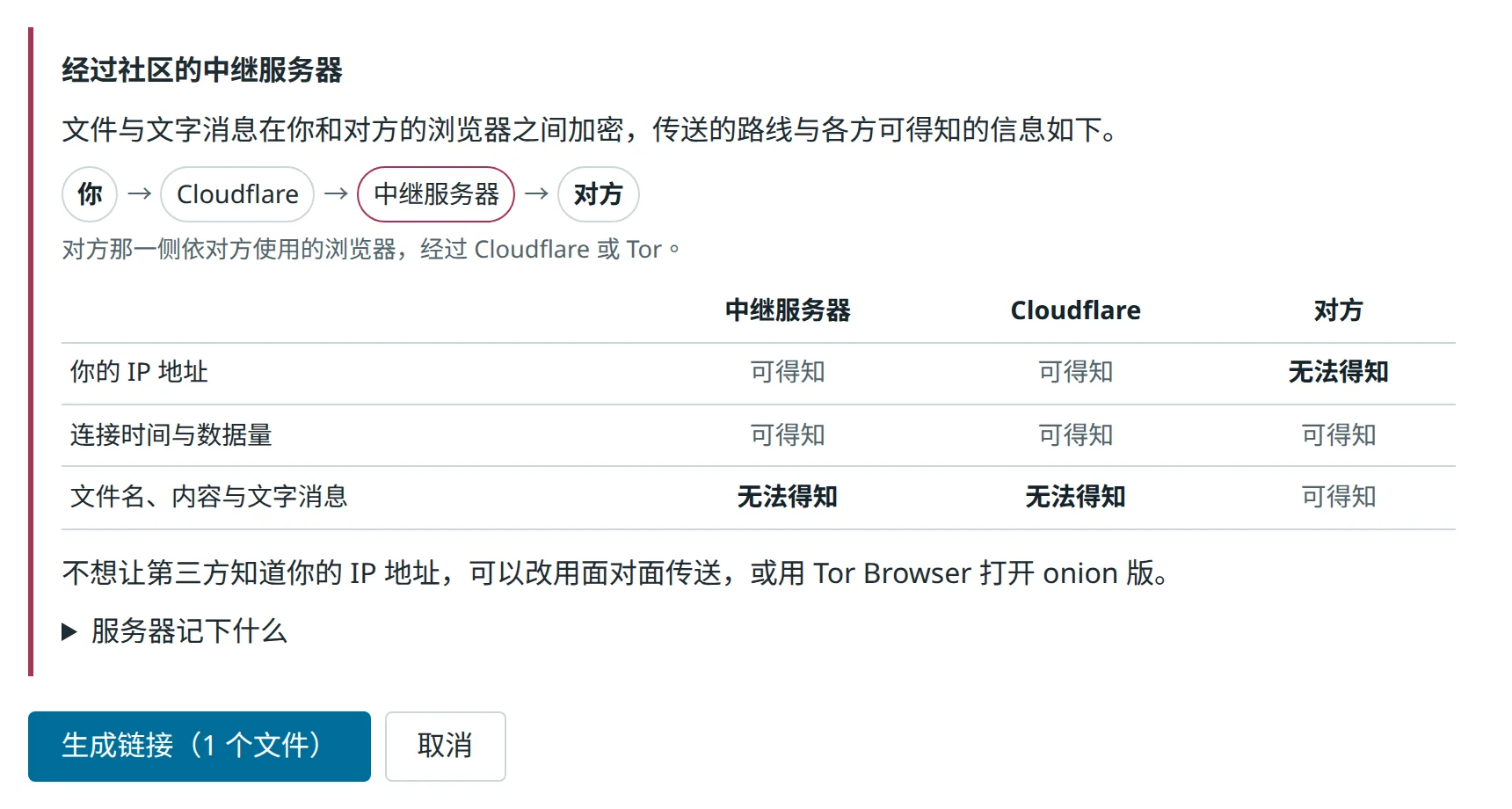 远程传送生成链接之前的说明,路线是你、Cloudflare、中继服务器、对方,表格列出中继服务器与 Cloudflare 可得知 IP 地址与连接时间,无法得知文件名、内容与文字消息
